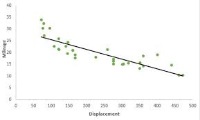 Pdf | regression analysis is one of the important tools to the researchers, except the complex licensed under creative commons attribution cc by. 15 Types Of Regression In Data Science