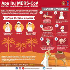 Untuk makluman, 88% pesakit di malaysia berada tahap satu (1) dan dua (2), di mana kita melihat banyak kes yang sembuh dari hari ke hari. Kenyataan Akhbar Kpk 23 Januari 2018 Penamatan Wabak Jangkitan Middle East Respiratory Syndrome Coronavirus Mers Cov Di Malaysia S From The Desk Of The Director General Of Health Malaysia