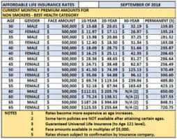 Final rates are always subject to underwriting approval by the insurance company. Affordable Term Life Insurance Rates September 2018 Insurance Globe