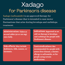 Image result for Safinamide