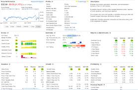 Compare the best oil stocks, get the most updated comparison by key indicators and discover each stock's price target as well as recommendations by these oil stocks currently have a strong buy analyst rating consensus: Oil Stocks To Buy 2021 What Is The Best Oil Stock To Buy Now