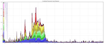 Has Bitcoin Scaled Is Bitcoin Ready For The Next Bubble