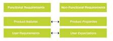 Image result for what is non functional treatment adaptive terms