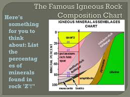 ppt mineral composition of igneous rocks powerpoint