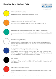 Chemical Guys Polishing Pad Chart Best Picture Of Chart