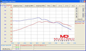 mustang ecoboost tuning with sct