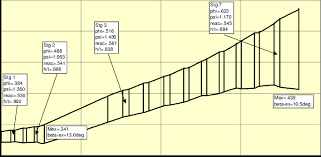 Annulus of the conceptual design of the S-Graz turbine