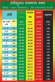 Pin By Ashish Maru On Marathi Pati Wellness Fitness Health Fitness Health