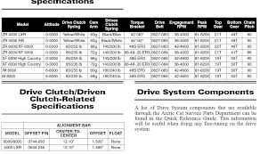 31 Explanatory Arctic Cat Clutch Weight Chart