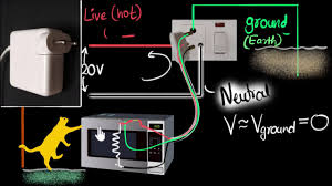 Here's how long wire transfers take, how to wire money, if you can cancel a wire transfer and more. Live Wire Neutral Ground Earth Wire Domestic Circuits Part 1 Physics Khan Academy Youtube
