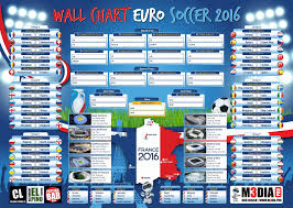 Euro 2016 Table Chart Modern Coffee Tables And Accent Tables