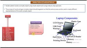 Builder Design Pattern Introduction Pattern Design Pattern Simple Object