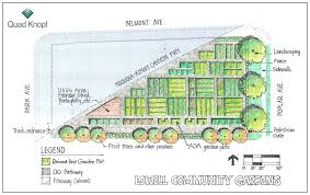 Community Garden Plan Community Gardening Garden Planning Vegetable Garden Design