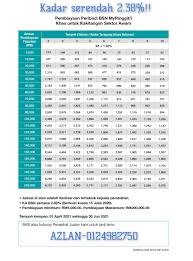 Tawaran kemudahan pinjaman bsn atau pinjaman peribadi bank simpanan nasional kepada kakitangan kerajaan dengan kadar interest terendah dipasaran. Pembiayaan Peribadi Bsn Asb Bsn Home Facebook