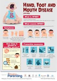3 Cara Elak Penyakit Tangan Kaki Dan Mulut Hfmd Dengan Gambar Penyakit Minyak Esensial Tangan