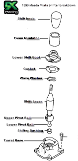 Mazda Miata Transmission And Shifter Information