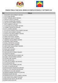List of developer in malaysia: Housing Ministry Releases Complete List Of Blacklisted Housing Developers In M Sia World Of Buzz