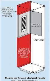 We did not find results for: Pin By David Broeckelman Post On Hobby Room Electricity Electrical Equipment Electrical Panels