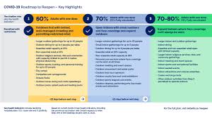 Key dates for reopening of events, pubs, hospitality, travel and weddings. Ontario Newsroom Move To Step One Roadmap To Reopen June 11 The Town Of Petawawa
