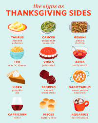The animals in analogy with cancer are crabs and animals with shells. Which Thanksgiving Side Are You Based On Your Zodiac Sign Zodiac Signs Pisces Zodiac Signs Aquarius Zodiac Signs
