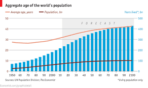 daily chart the age of man graphic detail the economist