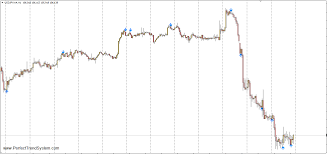 Extreme Rsi Indicator For Mt4 With Indicator Download