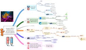Life isn't all clear skies and sunshine, the weather changes and the planet knows what it needs to maintain itself on our behalf. Coronavirus Covid 19 Transmission Issues That Can Be Addressed Inexpensively Right Now Hubaisms Bloopers Deleted Director S Cut
