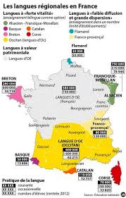 Le français, langue mondiale 5 e langue mondiale par le nombre de ses locuteurs, après le mandarin, l'anglais, l'espagnol et l'arabe, la langue française est la seule, avec l'anglais, à être présente sur les 5 continents. 34 Le Francais Dans Le Monde Ideas In 2021 Learn French Teaching French French Classroom