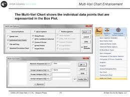 Measure Phase Six Sigma Statistics Ppt Download