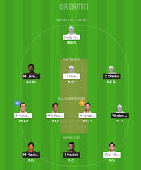 The uae deal with israel was at least in part motivated by abu dhabi's desire to deepen its regional alliances against ankara and project its influence as the rivalry intensifies, turkish officials and. Uae Vs Oma Dream11 Prediction Live Scores Uae Vs Oma Dream Team Highlights World T20 Qualifier Match 04