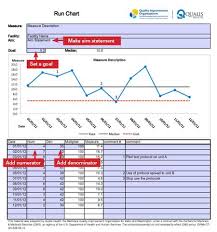 Run Chart Tool Qualis Health Medicare