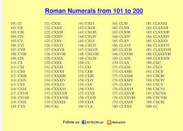 Roman Numerals 101 To 200 Roman Numerals Math Questions