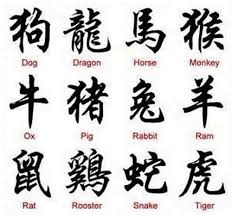 Of course like any other nation, chinese baby names are constantly. 15 Most Popular Chinese Tattoo Designs 2021 Styles At Life