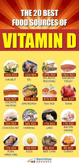 The Top 20 Foods High In Vitamin D3 Vitamin D Rich Food Food Source Vitamin Rich Foods