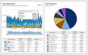 Get a free, automated website analysis to quickly gain insights into a site's strengths, weaknesses, and digital marketing opportunities. Network Traffic Analysis Tool Analyze Your Network Solarwinds