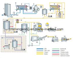 China Cream Butter Ghee Production Line China Cream Making