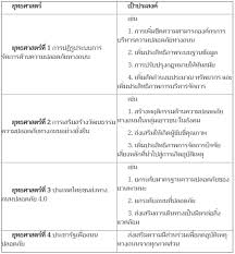 Maybe you would like to learn more about one of these? Http Www Ldd Go Th Web Cabinet Pdf 2562 Feb 12022019 Pdf