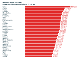 We did not find results for: Ordre Spontane Nombre D Heures Travaillees Par An Et Pour 100 Personnes