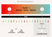 The Coca-Cola System