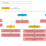 Contracts Ii Flow Chart Secured Transactions Flowcharts