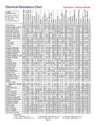 Polypropylene Chemical Resistance Chart Www