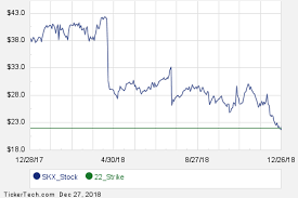 February 2019 Options Now Available For Skechers Usa