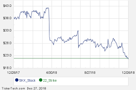 february 2019 options now available for skechers usa