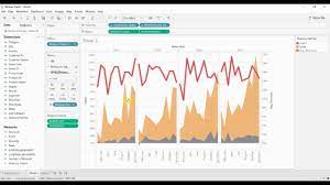 Tableau In Two Minutes A Dual Axis Chart With Two Measures On One Axis Youtube