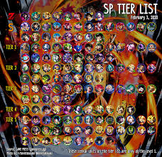 We update the dragon ball (db) legends tier list on a monthly basis. 1901 Best Sp Tier List Images On Pholder Listeningspaces Dragonball Legends And Two Best Friends Play