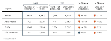 Wealth Management & Private Banking: Market Overview Q2 2019 - Executive  Search - Boyden