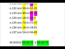 Elenco delle estrazioni vincenti del 10 e lotto di gennaio 2021. Metodo 10elotto Youtube