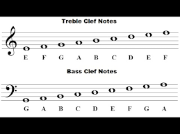 Chapter 1 how to choose a piano or keyboard chapter 2 piano learning methods chapter 3 proper piano technique chapter 4 starting to play piano chapter 5 reading piano sheet music (the basics) chapter 6 piano practice chapter 7 piano goals and motivation chapter 8 reading piano notes, timing and dynamics chapter 9 piano pedals chapter 10 piano myths How To Read Music For Beginners Youtube