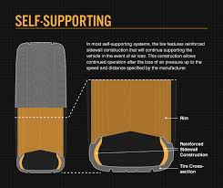 Run Flat Tires How They Work Bridgestone Tires