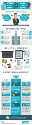 A Limited Company Is A Separate Legal Entity And As Such Legally It S Responsible For Its Own Actions Company Benefits Limited Company Uk Companies